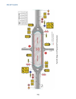 IRC:SP:73-2018
112
Fig
9.28
Stage
-2
of
Flyover/VUP
Construction
Speed
(Kmph)
Distance
in
Meter
a
b
c
z
Up
to
50
60
60
60
45
51
to
65
90
90
90
60
66
to
80
110
120
120
75
81
to
100
160
160
180
105
 