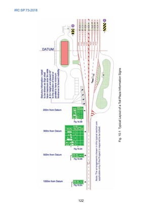 IRC:SP:73-2018
122
Fig.
10.1
Typical
Layout
of
a
Toll
Plaza
Information
Signs
 