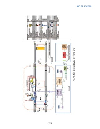 IRC:SP:73-2018
123
Fig.
10.1(a)
Design
Layout
of
Hybrid
ETC
 