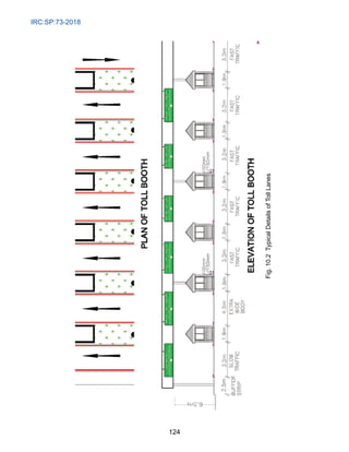 IRC:SP:73-2018
124
Fig.
10.2
Typical
Details
of
Toll
Lanes
 