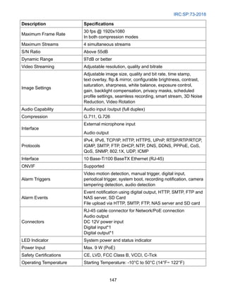 IRC:SP:73-2018
147
Description Specifications
Maximum Frame Rate
30 fps @ 1920x1080
In both compression modes
Maximum Streams 4 simultaneous streams
S/N Ratio Above 55dB
Dynamic Range 97dB or better
Video Streaming Adjustable resolution, quality and bitrate
Image Settings
Adjustable image size, quality and bit rate, time stamp,
text overlay, flip  mirror, configurable brightness, contrast,
saturation, sharpness, white balance, exposure control,
gain, backlight compensation, privacy masks, scheduled
profile settings, seamless recording, smart stream, 3D Noise
Reduction, Video Rotation
Audio Capability Audio input /output (full duplex)
Compression G.711, G.726
Interface
External microphone input
Audio output
Protocols
IPv4, IPv6, TCP/IP, HTTP, HTTPS, UPnP, RTSP/RTP/RTCP,
IGMP, SMTP, FTP, DHCP, NTP, DNS, DDNS, PPPoE, CoS,
QoS, SNMP, 802.1X, UDP, ICMP
Interface 10 Base-T/100 BaseTX Ethernet (RJ-45)
ONVIF Supported
Alarm Triggers
Video motion detection, manual trigger, digital input,
periodical trigger, system boot, recording notification, camera
tampering detection, audio detection
Alarm Events
Event notification using digital output, HTTP, SMTP, FTP and
NAS server, SD Card
File upload via HTTP, SMTP, FTP, NAS server and SD card
Connectors
RJ-45 cable connector for Network/PoE connection
Audio output
DC 12V power input
Digital input*1
Digital output*1
LED Indicator System power and status indicator
Power Input Max. 9 W (PoE)
Safety Certifications CE, LVD, FCC Class B, VCCI, C-Tick
Operating Temperature Starting Temperature: -10°C to 50°C (14°F~ 122°F)
 