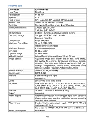 IRC:SP:73-2018
156
Description Specifications
Lens Type Fixed-focal
Focal Length f = 3.6 mm
Aperture F2.1
Field of View 83° (Horizontal), 53° (Vertical), 91° (Diagonal)
Shutter Time 1/5 sec. to 1/30,000 sec. or better
Day/Night Removable IR-cut filter for day  night function
Minimum Illumination 0.06 Lux @ F2.1 (Color)
0.001 Lux @ F2.1 (B/W)
IR Illuminators Built-in IR illuminators, effective up to 30 meters
On-board Storage Slot type: SD/SDHC/SDXC card slot
Seamless Recording
Compression H.265  MJPEG
Maximum Frame Rate 30 fps @ 1920x1080
In both compression modes
Maximum Streams 4 simultaneous streams
S/N Ratio 50 dB or better
Dynamic Range 95 dB or better
Video Streaming Adjustable resolution, quality and bitrate, Stream
Image Settings Adjustable image size, quality and bit rate, Time stamp,
text overlay, flip  mirror, Configurable brightness, contrast,
saturation, sharpness, white balance, exposure control, gain,
backlight compensation, privacy masks, Scheduled profile
settings, 3D Noise Reduction, Video Rotation, Defog
Audio Capability Two-way audio (full duplex)
Compression G.711, G.726
Interface External microphone input
Audio output
Users Live viewing for up to 10 clients
Protocols IPv4, IPv6, TCP/IP, HTTP, HTTPS, UPnP, RTSP/RTP/RTCP,
IGMP, SMTP, FTP, DHCP, NTP, DNS, DDNS, PPPoE, CoS,
QoS, SNMP, 802.1X, UDP, ICMP, ARP, SSL, TLS
Interface 10 Base-T/100 BaseTX Ethernet (RJ-45)
ONVIF Supported
Alarm Triggers Video motion detection, manual trigger, digital input, periodical
trigger, system boot, recording notification, camera tampering
detection, audio detection
Alarm Events Event notification using digital output, HTTP, SMTP, FTP and
NAS server, SD Card
File upload via HTTP, SMTP, FTP, NAS server and SD card
Smart Focus System Fixed Focus
 