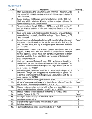 IRC:SP:73-2018
192
S No. Equipment Quantity
1. Main automatic loading stretcher (length 1900 mm - 1970mm, width
530 mm to 570 mm with loading capacity of 150 kg) conforming to EN
1865 standard
2
2. Scoop stretcher (lightweight aluminum stretcher, length 1600 mm -
2000 mm, width - minimum 42 cms, loading capacity - minimum 150
kgs) conforming to EN 1865 standard
2
3. Vacuum mattress (length 1900 mm - 1970 mm, width 530 mm to 570
mm with loading capacity of minimum 150 kg) conforming to EN 1865
standard
2
4. Long spinal board (with head immobilizer  securing straps and plastic
material at high strength, should be waterproof  conforming to EN
1865 standard
2
5. Set of fractures/ splints made of mouldable metal or alloy (aluminum)
- sizes for both children  adults and for hand  wrist, half arm, full
arm, foot and ankle, half leg, full leg (all splints should be washable
and reusable)
2 each
6. Cervical collar for both kids  adults (should have pre-molded chin
support, locking dips and rear ventilation panel and an enlarged
trachea opening, should have high density polyethylene and foam
padding, should be X-ray lucent and easy to clean and dis-infect)
4 each
7. KED extrication device 1
8. Stationary oxygen - Minimum 2 Nos. of 10 L water capacity cylinders
at maximum 150 kgf/ cm2
filling pressure manufactured as per IS:7285
 certified by chief controller of explosives, Nagpur along with 3/8 bull
nose valve as per IS:3224
2
9. Portable oxygen - Minimum 1 Nos. of 10 L water capacity cylinders at
maximum 150 kgf/ cm2
filling pressure manufactured as per IS:7285
 certified by chief controller of explosives, Nagpur along with 3/8 bull
nose valve as per IS:3224
2
10. Manual resuscitator with oxygen inlet and mask 2
11. Airways (nasopharyngeal airways of size 6.5 mm, 7.5 mm, 7 mm, 8.5
mm  8 mm  oropharyngeal of size 0, 1, 2, 3  4)
2 each
12. Electric portable suction aspirator with air flow of at least 30 L/ min and
vacuum level of at least 600 mm Hg (ISO:10079-1-1999)
2
13. Manual portable suction aspirator conforming to IS:4533-1995 3
14. Suction Catheter (12  16) 2 each
15. Laryngeal mask airway (for both kids  adults) 2 each
16. Infusion solutions, Litre 4
17. Equipment for injections and infusions set (IV Sets) 2
18. Infusion mounting 2
19. Tourniquet (multiple sizes) conforming to IS:7971-1987 2
 