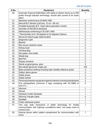 IRC:SP:73-2018
193
S No. Equipment Quantity
20. Automatic External Defibrillator with ability to deliver shock up to 200
joules through biphasic technology; should also consist of an audio
alarm
1
21. Nebulizer conforming to IS:9462-1980 2
22. Manual B.P. Monitor (cuff size: 10 cm - 66 cm) 2
23. Portable Automatic B.P., heart rate  saturation monitor 2
24. Oximeter of ISO:9919 standards 2
25. Stethoscope conforming to IS:3391-1965 2
26. Thermometer (min: 28 degrees to 42 degrees Celsius) 2
27. Device for blood sugar determination 2
28. Diagnostic Light 2
29. Blanket 2
30. Non woven stretcher sheet 2
31. Kidney bowl 2
32. Vomiting Bag 2
33. Non-glass urine bottle 2
34. Waste bag 2
35. Bed Pan 2
36. Sharps container 2
37. Sterile surgical gloves, pairs 5
38. Non-sterile gloves for single use 100
39. Basic protective clothing including high visibility reflective jacket 3
40. Safety/ debris gloves 3
41. Safety shoes 3
42. Safety helmet 3
43. Personal protection equipment against infection including disinfectants 3
44. Fire extinguishers (minimum 2 kgs) complying with IS:13849 or
IS:2171)
2
45. Hammer 1
46. Shovel 1
47. Hydraulic Cutter/ Spreader 1
48. Warning Triangle Lights 4
49. Spotlight 1
50. Public addressal system 1
51. Two way radio transceiver or better technology for mobile
communication with highway surveillance team, tow away crane 
control room
1
52. Internal phone within patient compartment for communication with
driver
1
 