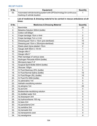 IRC:SP:73-2018
194
S No. Equipment Quantity
53. Automated vehicle tracking system with GPS technology for continuous
tracking of vehicle location
1
• List of medicines  dressing material to be carried in rescue ambulance at all
times:
S No. Medicines  Dressing Material Quantity
1. Band-Aids 20
2. Betadine Solution 500ml (bottle) 1
3. Cotton roll 500gm 1
4. Crape bandage 15cm x 4mtr 2
5. Crape bandage 7cm x 4 mtr 2
6. Dressing pad 10cm x 10cm (pre-sterilized) 10
7. Dressing pad 10cm x 20cm(pre-sterilized) 10
8. Elasto plast (dyna plaster) 10cm 2
9. Gauge cloth 80cm x 18 mtr 1
10. Gauge rolls 4 “ 1
11. Gauge rolls 6 “ 1
12. Plain bandage of various sizes 3
13. Hydrogen Peroxide 400ml (bottle) 1
14. Micropore tape 2”,4” 2
15. Surgical Spirit Bottle 500ml (bottle) 1
16. Glucose 100gm 2
17. iv Fluid Dextrose 25% (bottle) 5
18. iv Fluid Normal Saline (bottle) 10
19. iv Fluid Ringer (RL) (bottle) 10
20. iv Fluid 5% gns (bottle) 5
21. Inj adrenaline 1ml 5
22. Asthalin-neubilizing solution 5
23. Inj atropine 1ml 20
24. Inj avil 2ml 5
25. Budesonide-neubilizing solution 5
26. Inj distilled water 5ml 5
27. Inj dizazepam 2ml 5
28. Inj hydrocortisone 100 mg 5
29. Inj lasix 2ml 5
30. Inj paracitamol 2ml 5
31. Inj rantidine 2ml 5
32. Inj tramadol 2ml 5
33. Inj tranexaminic acid 4
34. Inj neostigmine 4
 