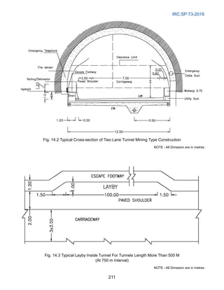 IRC:SP:73-2018
211
3.00 7.00
12.50
Fig. 14.2 Typical Cross-section of Two Lane Tunnel Mining Type Construction
NOTE - All Dimesion are in metres
Fig. 14.3 Typical Layby Inside Tunnel For Tunnels Length More Than 500 M
(At 750 m Interval)
NOTE - All Dimesion are in metres
 