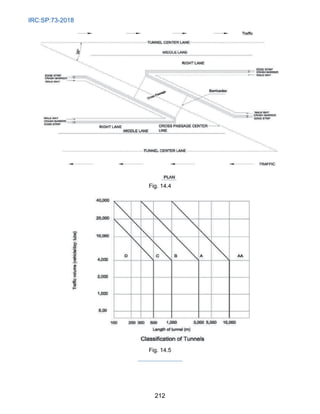 IRC:SP:73-2018
212
Fig. 14.4
Fig. 14.5
 