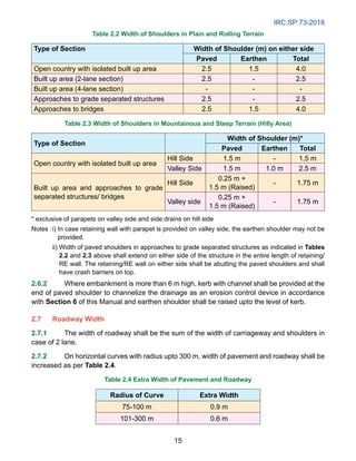 IRC:SP:73-2018
15
Table 2.2 Width of Shoulders in Plain and Rolling Terrain
Type of Section Width of Shoulder (m) on either side
Paved Earthen Total
Open country with isolated built up area 2.5 1.5 4.0
Built up area (2-lane section) 2.5 - 2.5
Built up area (4-lane section) - - -
Approaches to grade separated structures 2.5 - 2.5
Approaches to bridges 2.5 1.5 4.0
Table 2.3 Width of Shoulders in Mountainous and Steep Terrain (Hilly Area)
Type of Section
Width of Shoulder (m)*
Paved Earthen Total
Open country with isolated built up area
Hill Side 1.5 m - 1.5 m
Valley Side 1.5 m 1.0 m 2.5 m
Built up area and approaches to grade
separated structures/ bridges
Hill Side
0.25 m +
1.5 m (Raised)
- 1.75 m
Valley side
0.25 m +
1.5 m (Raised)
- 1.75 m
* exclusive of parapets on valley side and side drains on hill side
Notes :i) 
In case retaining wall with parapet is provided on valley side, the earthen shoulder may not be
provided.
ii) 
Width of paved shoulders in approaches to grade separated structures as indicated in Tables
2.2 and 2.3 above shall extend on either side of the structure in the entire length of retaining/
RE wall. The retaining/RE wall on either side shall be abutting the paved shoulders and shall
have crash barriers on top.
2.6.2 Where embankment is more than 6 m high, kerb with channel shall be provided at the
end of paved shoulder to channelize the drainage as an erosion control device in accordance
with Section 6 of this Manual and earthen shoulder shall be raised upto the level of kerb.
2.7 Roadway Width
2.7.1 The width of roadway shall be the sum of the width of carriageway and shoulders in
case of 2 lane.
2.7.2 On horizontal curves with radius upto 300 m, width of pavement and roadway shall be
increased as per Table 2.4.
Table 2.4 Extra Width of Pavement and Roadway
Radius of Curve Extra Width
75-100 m 0.9 m
101-300 m 0.6 m
 