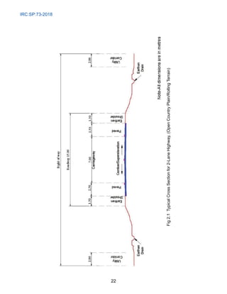 IRC:SP:73-2018
22
Fig
2.1
Typical
Cross
Section
for
2-Lane
Highway,
(Open
Country
Plain/Rolling
Terrain)
 