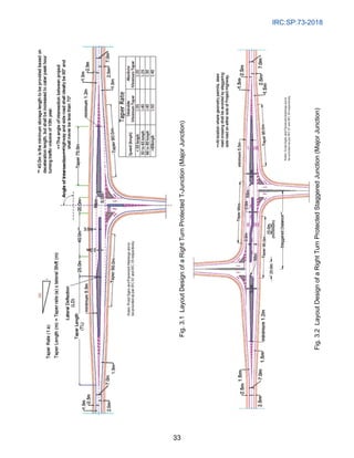 IRC:SP:73-2018
33
Fig.
3.1
Layout
Design
of
a
Right
Turn
Protected
T-Junction
(Major
Junction)
Fig.
3.2
Layout
Design
of
a
Right
Turn
Protected
Staggered
Junction
(Major
Junction)
 