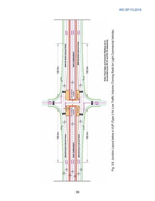 IRC:SP:73-2018
39
Fig.
3.8  Junction
Layout
below
a
VUP
(Type
I)
for
Low
Traffic
Volume
(Turning
Radii
for
Light
Commercial
Vehicle)
 