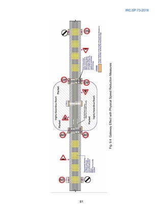 IRC:SP:73-2018
81
Fig.
9.4
Gateway
Effect
with
Physical
Speed
Reduction
Measures
 