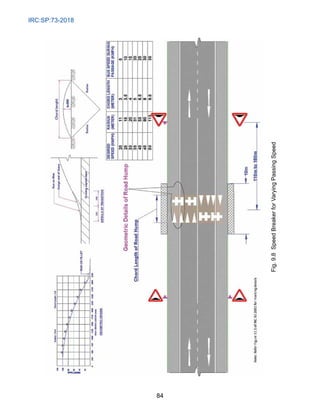 IRC:SP:73-2018
84
Fig.
9.8
Speed
Breaker
for
Varying
Passing
Speed
 