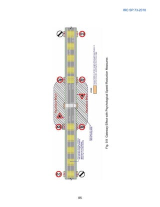 IRC:SP:73-2018
85
Fig.
9.9
Gateway
Effect
with
Psychological
Speed
Reduction
Measures
 