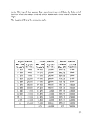 85
Use the following axle load spectrum data which shows the expected (during the design period)
repetitions of different categories of axle (single, tandem and tridem) with different axle load
ranges.
Also check the CTB layer for construction traffic
Single Axle Loads Tandem Axle Loads Tridem Axle Loads
Axle Load
Class (kN)
Expected
Repetitions
Axle Load
Class (kN)
Expected
Repetitions
Axle Load
Class (kN)
Expected
Repetitions
185-195 70000 390-410 200000 585-615 35000
175-185 90000 370-390 230000 555-585 40000
165-175 92000 350-370 240000 525-555 40000
155-165 300000 330-350 235000 495-525 45000
145-155 280000 310-330 225000 465-495 43000
135-145 650000 290-310 475000 435-465 110000
125-135 600000 270-290 450000 405-435 100000
115-125 1340000 250-270 1435000 375-405 330000
105-115 1300000 230-250 1250000 345-375 300000
95-105 1500000 210-230 1185000 315-345 275000
85-95 1350000 190-210 1000000 285-315 260000
<85 3700000 170-190 800000 255-285 180000
<170 3200000 <255 720000
 