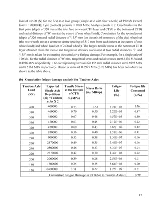 87
load of 47500 (N) for the first axle load group (single axle with four wheels) of 190 kN (wheel
load = 190000/4); Tyre (contact) pressure = 0.80 MPa; Analysis points = 2; Coordinates for the
first point (depth of 320 mm at the interface between CTB layer and CTSB at the bottom of CTB)
and radial distance of ‘0’ mm (at the centre of one wheel load); Coordinates for the second point
(depth of 320 mm and radial distance of ‘155’ mm (on the axis of symmetry of the dual wheel set
(the two wheels are at a centre to centre spacing of 310 mm from each other) at the centre of one
wheel load); and wheel load set of 2 (dual wheel). The largest tensile stress at the bottom of CTB
layer obtained from the radial and tangential stresses calculated at two radial distances ‘0’ and
‘155’ mm is taken for estimating the cumulative fatigue damage. For example, for a single axle of
190 kN, for the radial distance of ‘0’ mm, tangential stress and radial stresses are 0.6436 MPa and
0.4986 MPa respectively. The corresponding stresses for 155 mm radial distance are 0.6995 MPa
and 0.5561 MPa respectively. Hence, a value of 0.6995 MPa (0.70 MPa) has been considered as
shown in the table above.
(b) Cumulative fatigue damage analysis for Tandem Axles
Tandem Axle
Load
(kN)
Expected
Single Axle
Repetitions
(ni) =Tandem
axles X 2
Tensile Stress
at the bottom
of CTB
t (MPa)
Stress Ratio
(t / MRup)
Fatigue
Life
(Nf)
Fatigue life
Consumed
(ni/Nf)
400 400000 0.73 0.53 2.28E+05 1.76
380 460000 0.70 0.50 5.26E+05 0.87
360 480000 0.67 0.48 9.57E+05 0.50
340 470000 0.63 0.45 2.12E+06 0.22
320 450000 0.60 0.43 3.86E+06 0.12
300 950000 0.56 0.40 8.58E+06 0.11
280 900000 0.53 0.38 1.56E+07 0.06
260 2870000 0.49 0.35 3.46E+07 0.08
240 2500000 0.46 0.33 6.30E+07 0.04
220 2370000 0.42 0.30 1.40E+08 0.02
200 2000000 0.39 0.28 2.54E+08 0.01
180 1600000 0.35 0.25 5.64E+08 0.00
170 6400000 0.31 0.22 1.25E+09 0.01
Cumulative Fatigue Damage in CTB due to Tandem Axles = 3.79
 