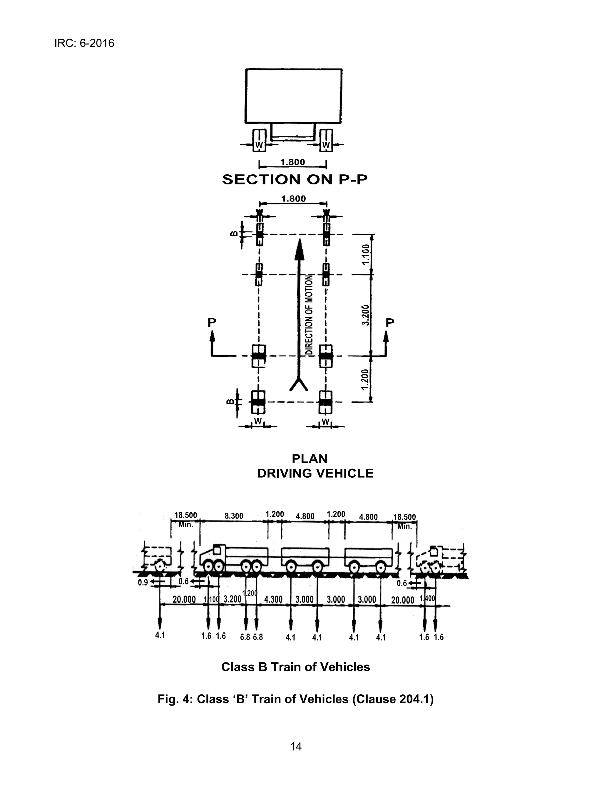 Irc Class B Loading IRC-6-2016.pdf