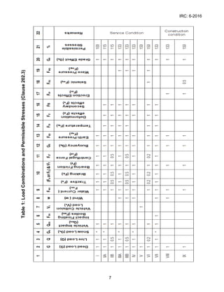 IRC-6-2016.pdf
