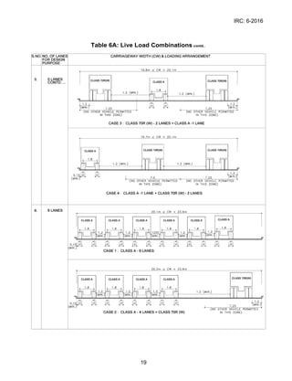 Irc Table R608 IRC-6-2016.pdf