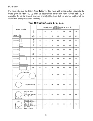 Irc Table R608 IRC-6-2016.pdf