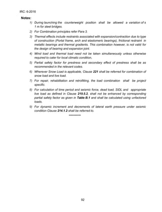 Irc 6 Code IRC-6-2016.pdf