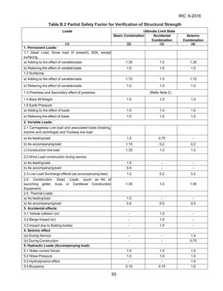 Irc Table R608 IRC-6-2016.pdf