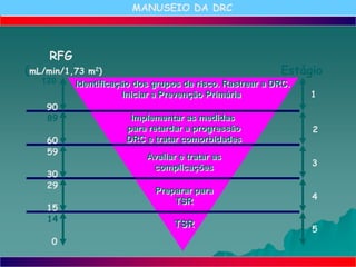 RFG
(mL/min/1,73 m2) Estágio
120
90
60
30
15
0
14
29
59
89
1
2
3
4
5
Implementar as medidas
para retardar a progressão
DRC e tratar comorbidades
Avaliar e tratar as
complicações
Preparar para
TSR
TSR
Identificação dos grupos de risco. Rastrear a DRC.
Iniciar a Prevenção Primária
MANUSEIO DA DRC
 