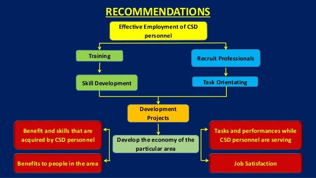 2015 IRC BUILDING CODE PDF FREE DOWNLOAD visual data 6