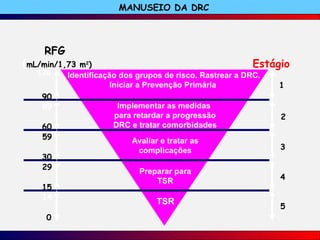 RFG
(mL/min/1,73 m2
) Estágio
120
90
60
30
15
0
14
29
59
89
1
2
3
4
5
Implementar as medidas
para retardar a progressão
DRC e tratar comorbidades
Avaliar e tratar as
complicações
Preparar para
TSR
TSR
Identificação dos grupos de risco. Rastrear a DRC.
Iniciar a Prevenção Primária
MANUSEIO DA DRCMANUSEIO DA DRC
 