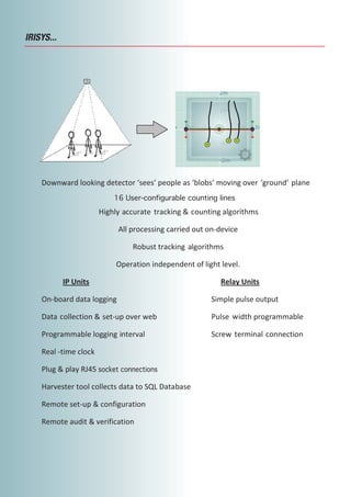 IRISYS...

16 User-configurable counting lines

socket connections

 