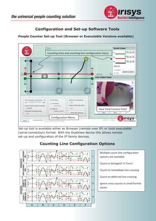 the universal people counting solution

 