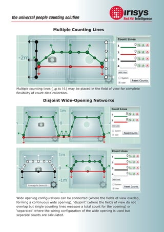 the universal people counting solution

up to 16

 
