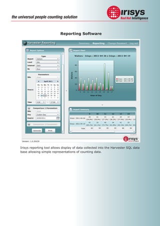 the universal people counting solution

 