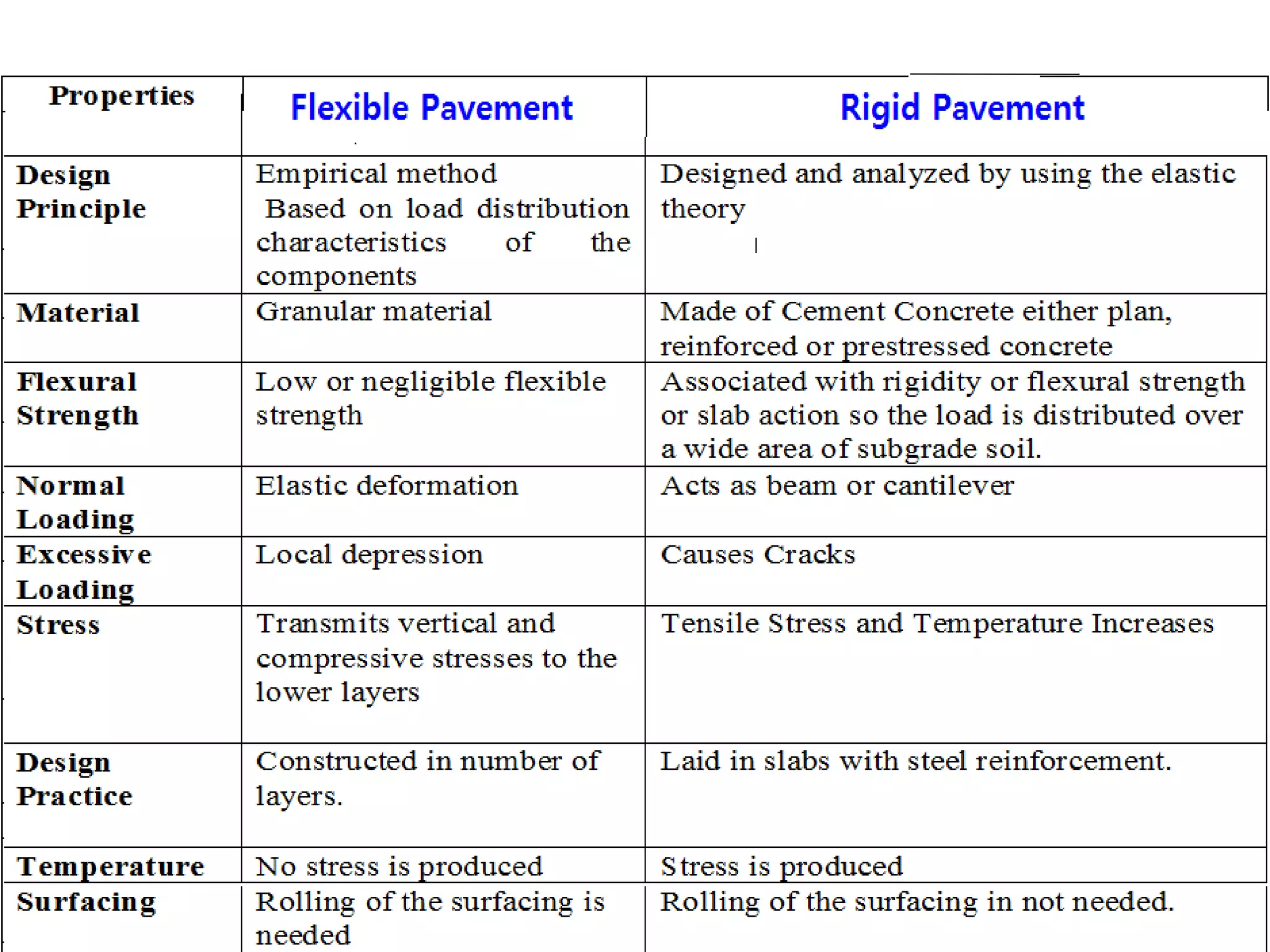 Design of flexible pavements as per IRC37 | PPTX