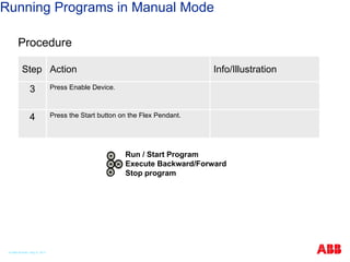 Running Programs in Manual Mode
Procedure
Step Action Info/Illustration
3 Press Enable Device.
4 Press the Start button on the Flex Pendant.
Run / Start Program
Execute Backward/Forward
Stop program
© ABB Robotic May 8, 2017
 