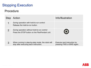 Stopping Execution
Procedure
Step Action Info/Illustration
1 During operation with hold-to-run control:
Release the hold-to-run button.
2 During operation without hold-to-run control:
Press the STOP button on the FlexPendant unit.
3 When running in step-by-step mode, the robot will
stop after executing each instruction.
Execute next instruction by
pressing FWD or BWD again.
© ABB Robotic May 8, 2017
 