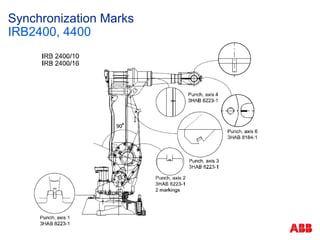 Synchronization Marks
IRB2400, 4400
 