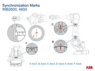Synchronization Marks
IRB2600, 4600
A: Axis1, B: Axis2, C: Axis3, D: Axis4, E: Axis5, F: Axis6
 