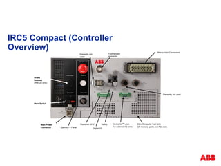IRC5 Compact (Controller
Overview)
Main Power
Connector
Manipulator Connectors
Operator´s Panel Digital I/O
Safety
Presently not
used
FlexPendant
connector
Brake
Release
(IRB120 only)
Main Computer front with
CF memory, ports and PCI slots
DeviceNetTM
Lean
For external I/O units
Customer 24 V
Presently not used
Main Switch
 