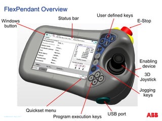 © ABB Robotic May 8, 2017
FlexPendant Overview
Status bar
User defined keys
Windows
button
Program execution keys
E-Stop
3D
Joystick
Enabling
device
USB port
Quickset menu
Jogging
keys
 