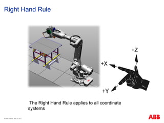 © ABB Robotic May 8, 2017
Right Hand Rule
The Right Hand Rule applies to all coordinate
systems
 