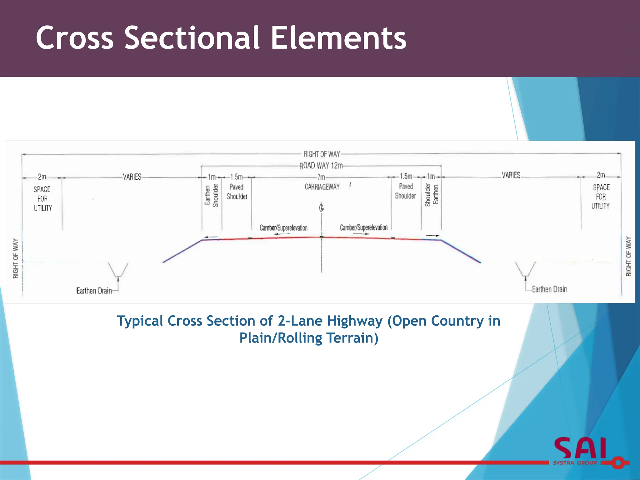 Cross Sectional Elements
Typical Cross Section of 2-Lane Highway (Open Country in
Plain/Rolling Terrain)
 