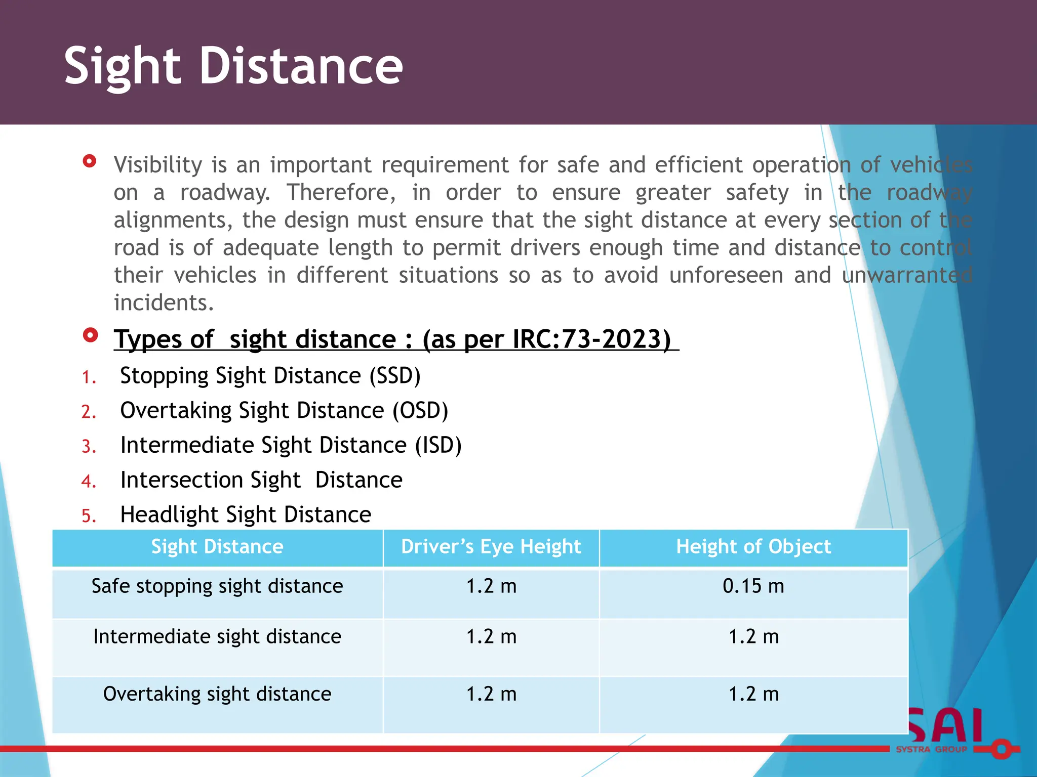  Visibility is an important requirement for safe and efficient operation of vehicles
on a roadway. Therefore, in order to ensure greater safety in the roadway
alignments, the design must ensure that the sight distance at every section of the
road is of adequate length to permit drivers enough time and distance to control
their vehicles in different situations so as to avoid unforeseen and unwarranted
incidents.
 Types of sight distance : (as per IRC:73-2023)
1. Stopping Sight Distance (SSD)
2. Overtaking Sight Distance (OSD)
3. Intermediate Sight Distance (ISD)
4. Intersection Sight Distance
5. Headlight Sight Distance
Sight Distance
Sight Distance Driver’s Eye Height Height of Object
Safe stopping sight distance 1.2 m 0.15 m
Intermediate sight distance 1.2 m 1.2 m
Overtaking sight distance 1.2 m 1.2 m
 