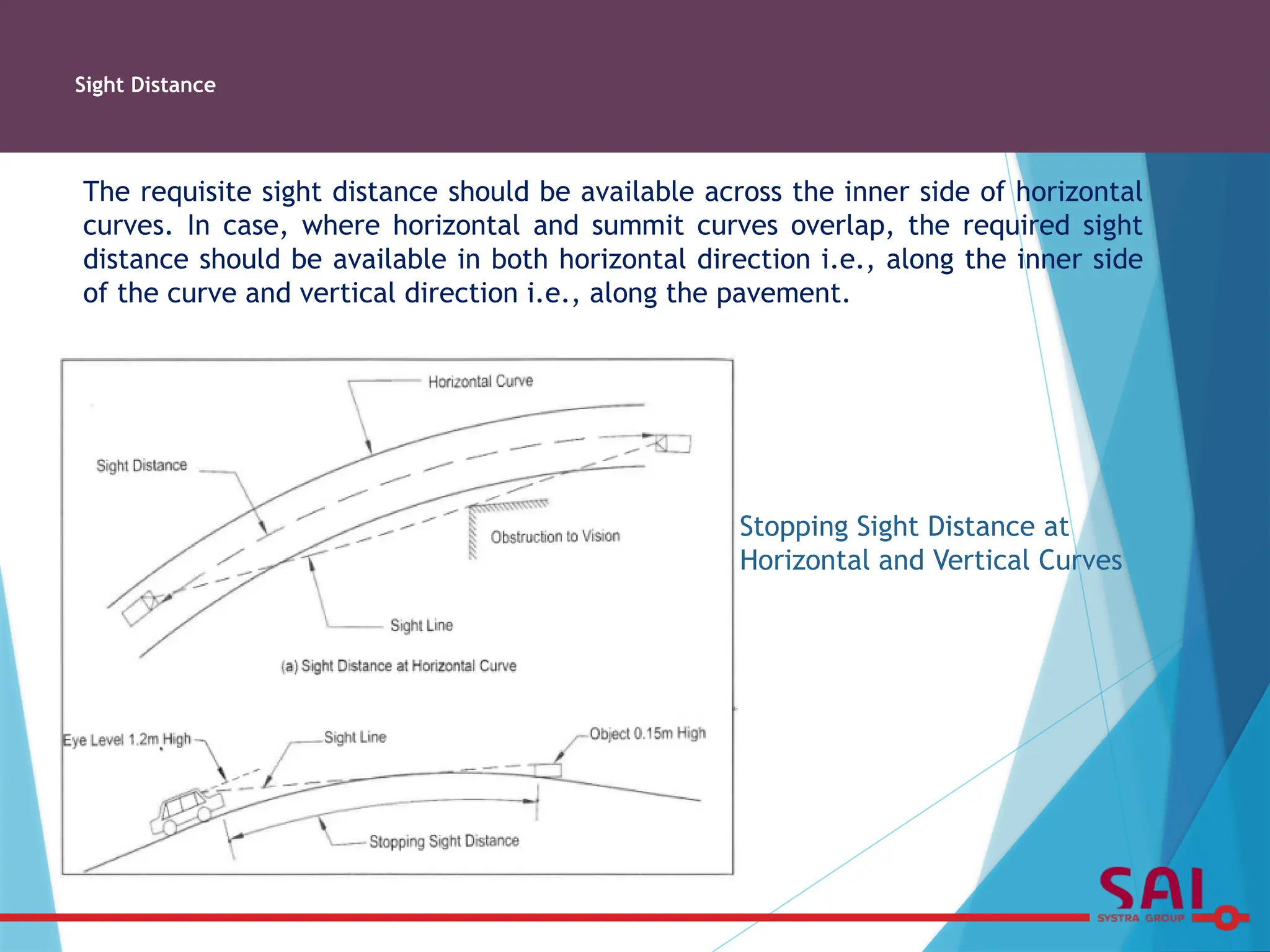Sight Distance
f
V
254
2
Stopping Sight Distance at
Horizontal and Vertical Curves
The requisite sight distance should be available across the inner side of horizontal
curves. In case, where horizontal and summit curves overlap, the required sight
distance should be available in both horizontal direction i.e., along the inner side
of the curve and vertical direction i.e., along the pavement.
 
