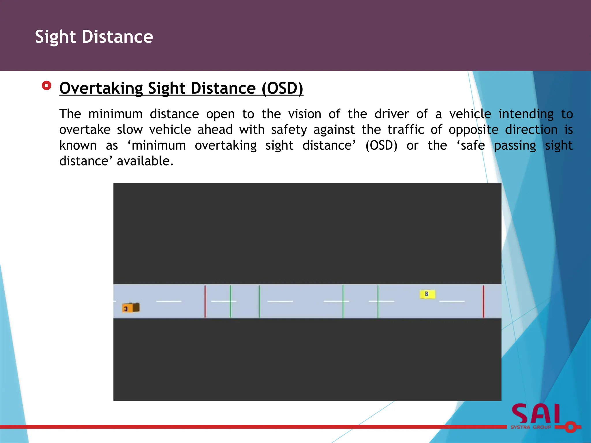  Overtaking Sight Distance (OSD)
The minimum distance open to the vision of the driver of a vehicle intending to
overtake slow vehicle ahead with safety against the traffic of opposite direction is
known as ‘minimum overtaking sight distance’ (OSD) or the ‘safe passing sight
distance’ available.
Sight Distance
 