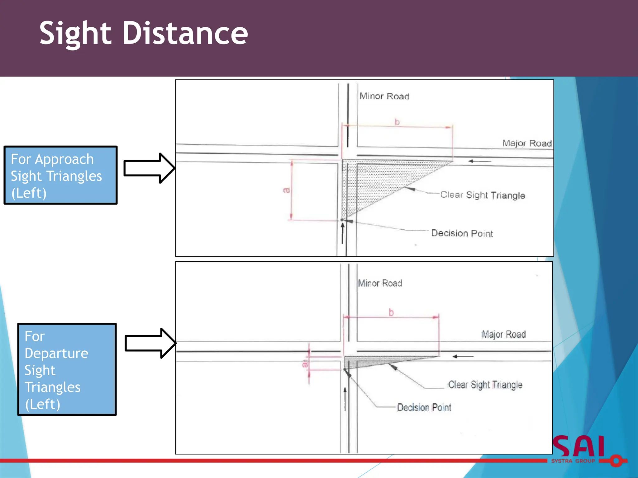 For Approach
Sight Triangles
(Left)
For
Departure
Sight
Triangles
(Left)
Sight Distance
 