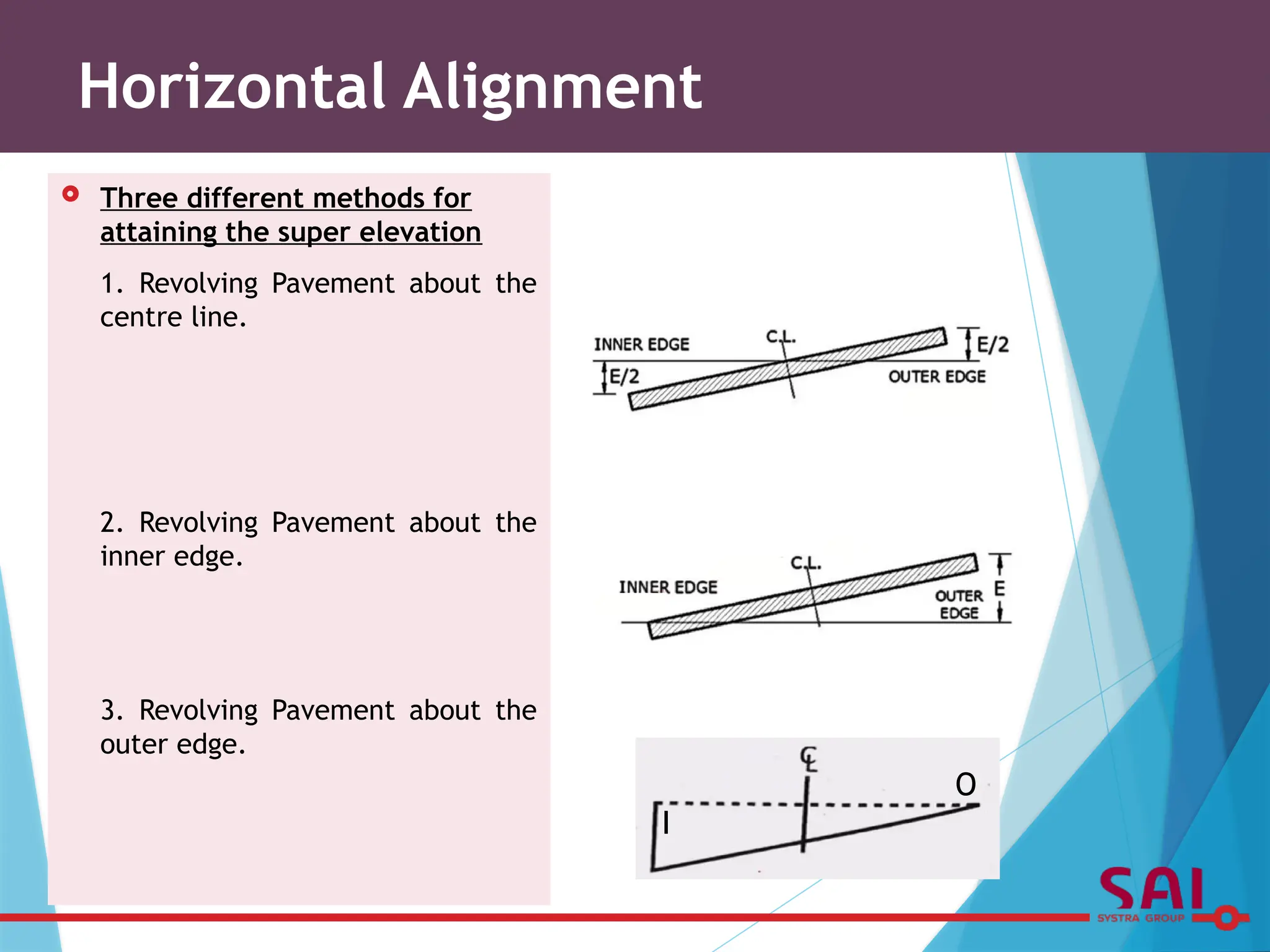  Three different methods for
attaining the super elevation
1. Revolving Pavement about the
centre line.
2. Revolving Pavement about the
inner edge.
3. Revolving Pavement about the
outer edge.
Horizontal Alignment
I
O
 