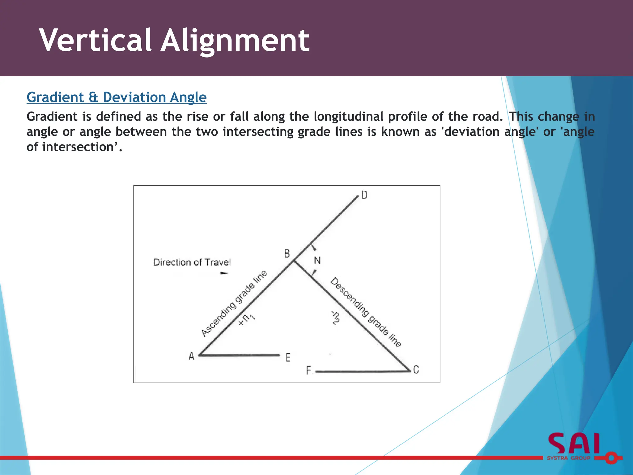 Gradient & Deviation Angle
Gradient is defined as the rise or fall along the longitudinal profile of the road. This change in
angle or angle between the two intersecting grade lines is known as 'deviation angle' or 'angle
of intersection’.
Vertical Alignment
 