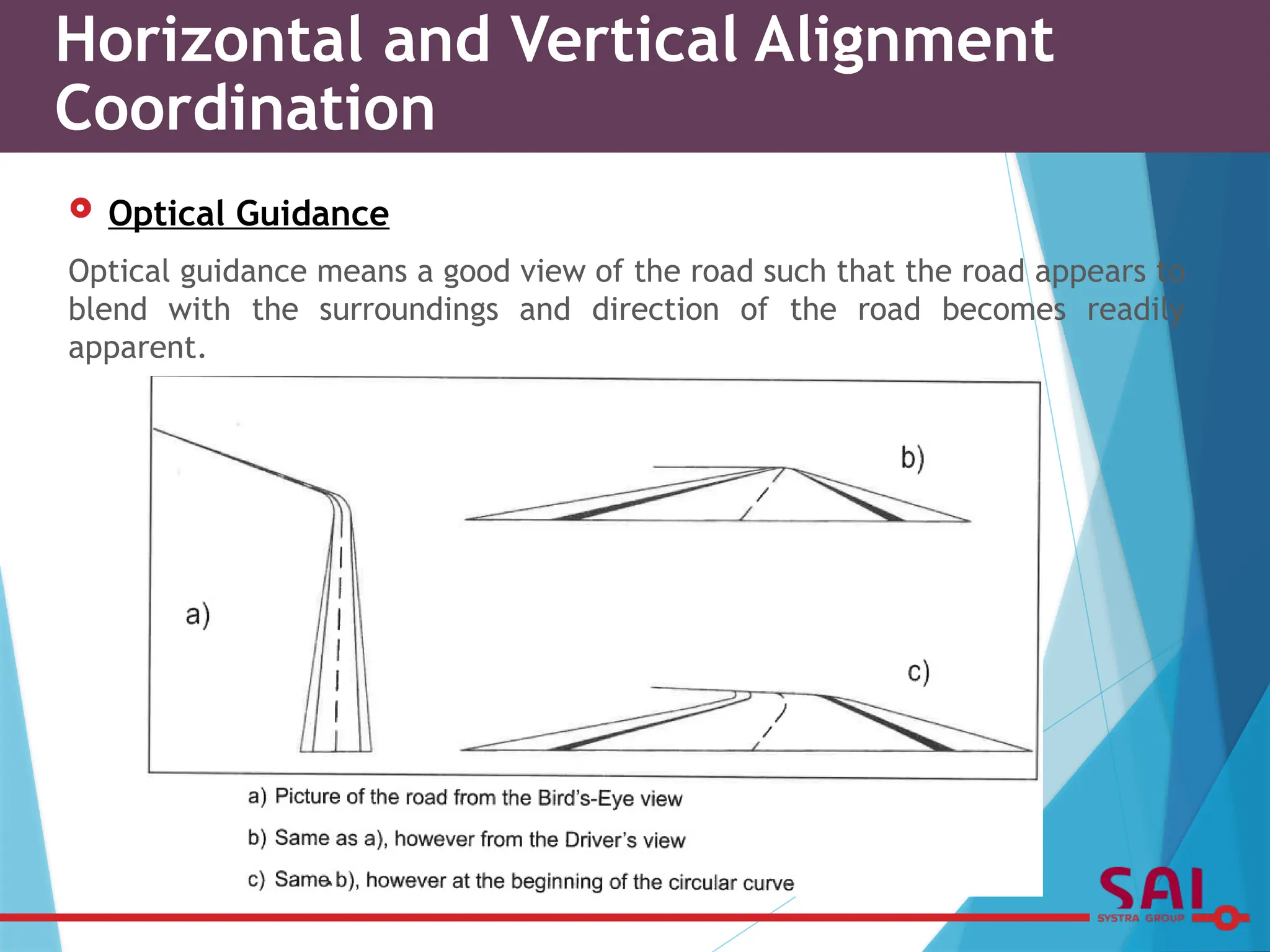  Optical Guidance
Optical guidance means a good view of the road such that the road appears to
blend with the surroundings and direction of the road becomes readily
apparent.
Horizontal and Vertical Alignment
Coordination
 