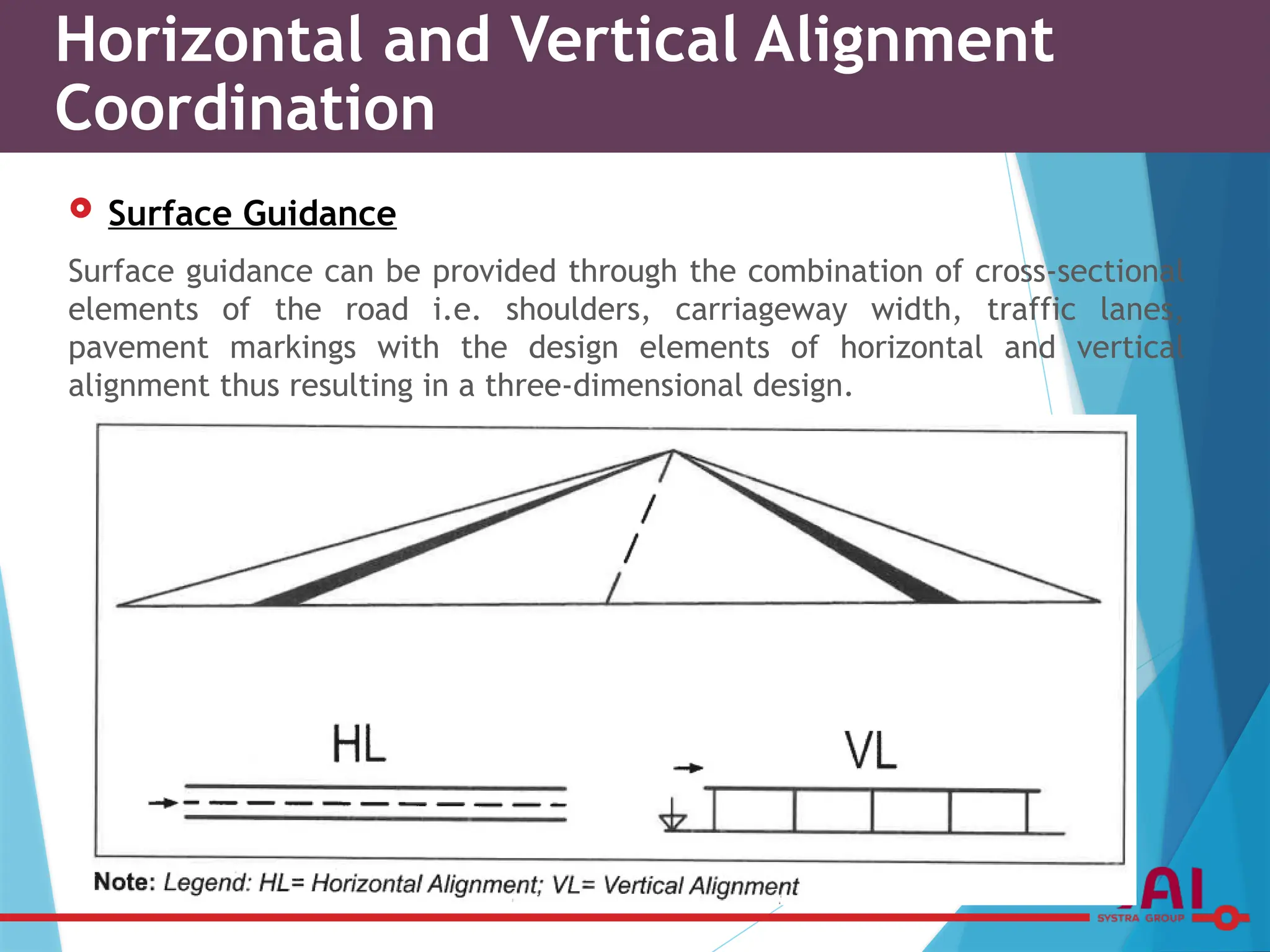  Surface Guidance
Surface guidance can be provided through the combination of cross-sectional
elements of the road i.e. shoulders, carriageway width, traffic lanes,
pavement markings with the design elements of horizontal and vertical
alignment thus resulting in a three-dimensional design.
Horizontal and Vertical Alignment
Coordination
 
